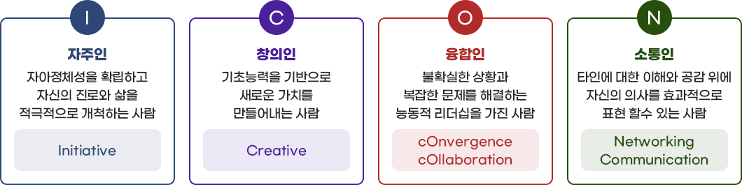 교육목표 이미지